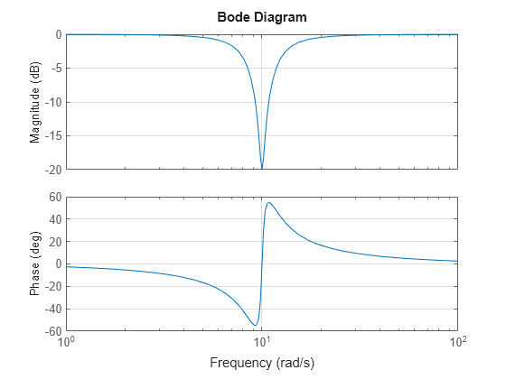 MATLAB figure