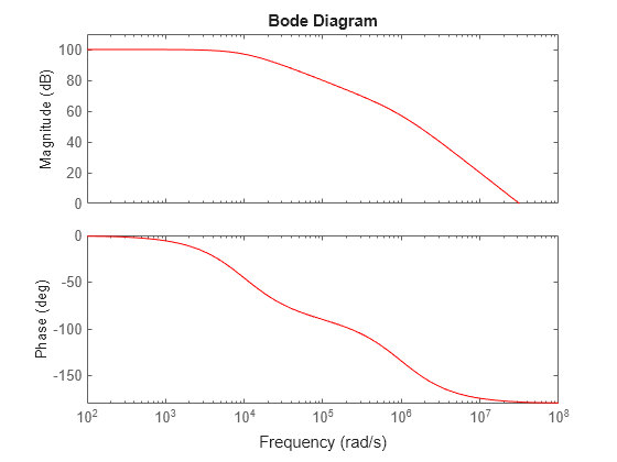 MATLAB figure