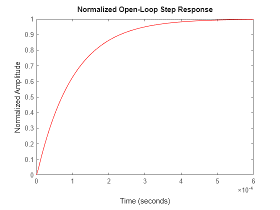 MATLAB figure