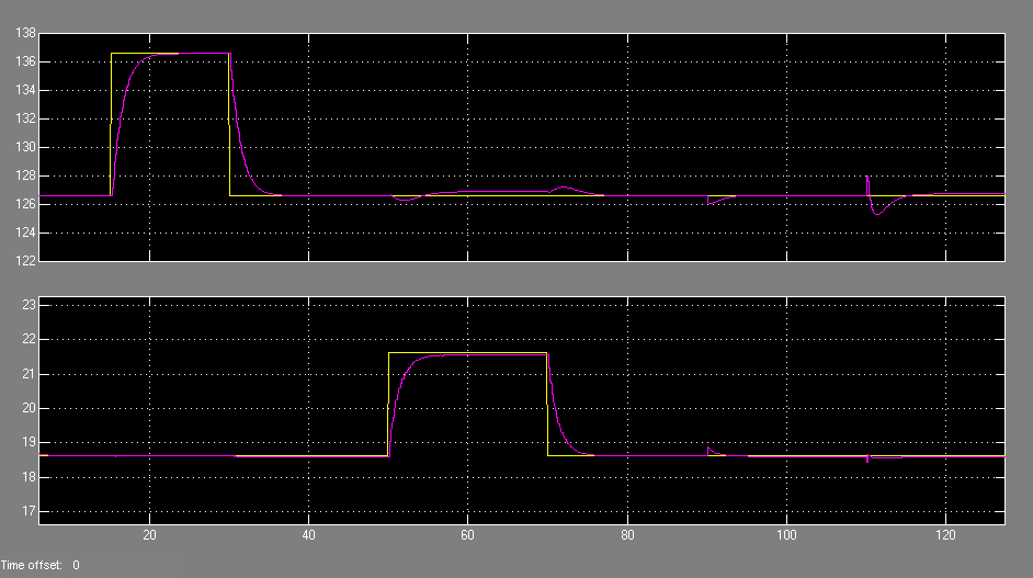 MIMO Control of Diesel Engine