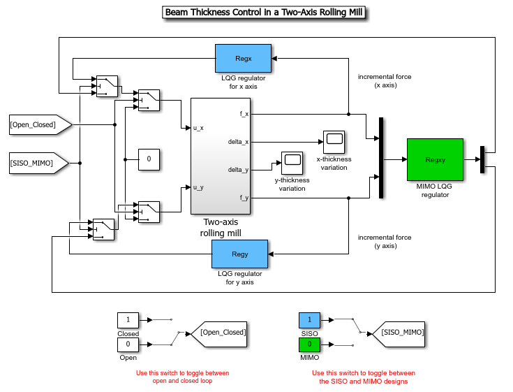 Thickness Control for a Steel Beam