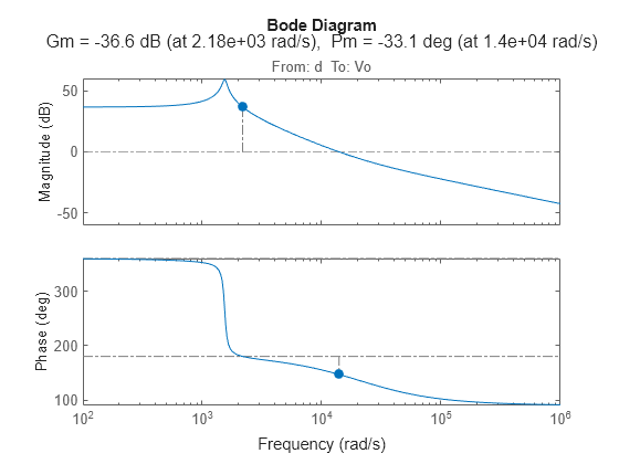 MATLAB figure