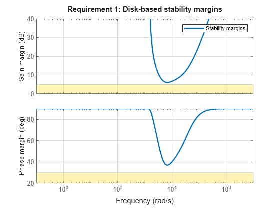 MATLAB figure