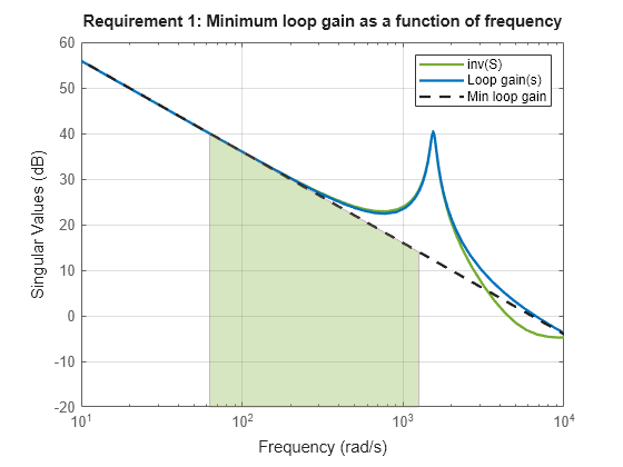 MATLAB figure