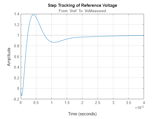 MATLAB figure