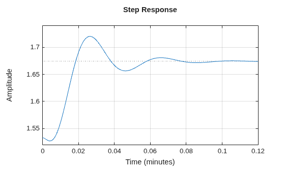 MATLAB figure
