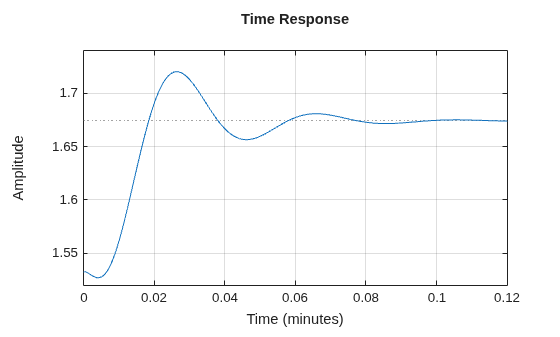 MATLAB figure
