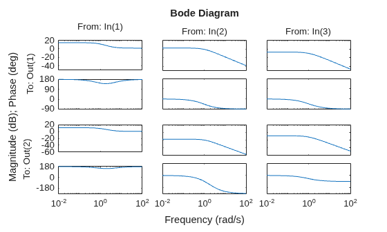 MATLAB figure