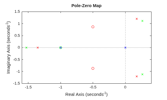 MATLAB figure