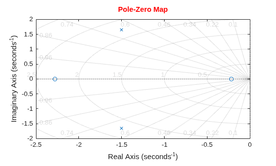 MATLAB figure