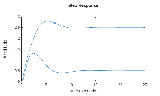 MATLAB figure