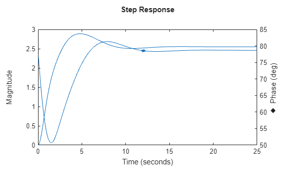 MATLAB figure