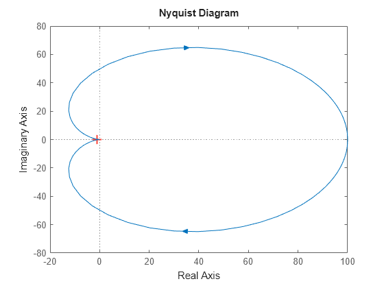 MATLAB figure