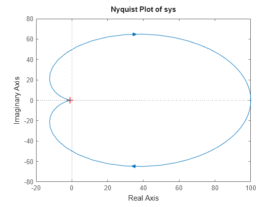 MATLAB figure