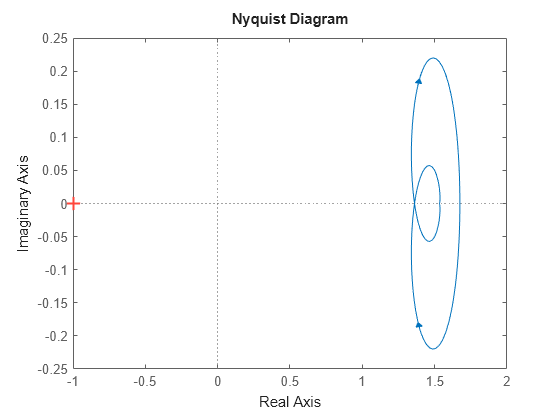 MATLAB figure