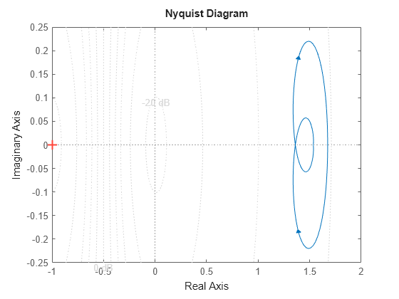 MATLAB figure