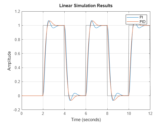 MATLAB figure