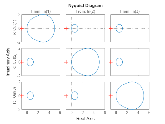 MATLAB figure