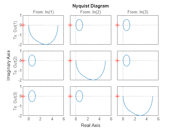 MATLAB figure