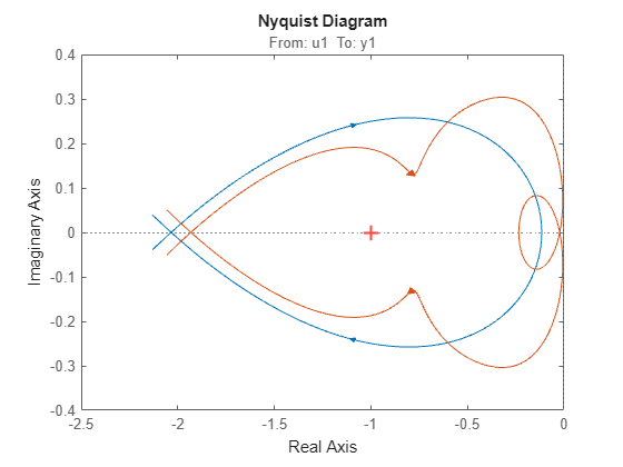 MATLAB figure