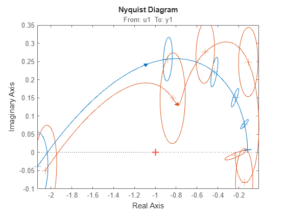 MATLAB figure