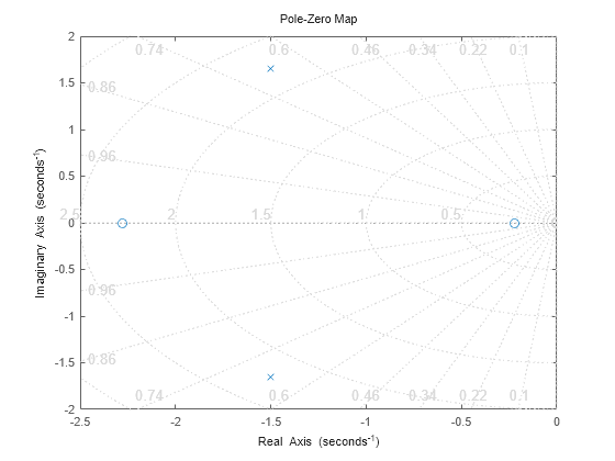 MATLAB figure