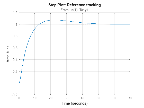 MATLAB figure