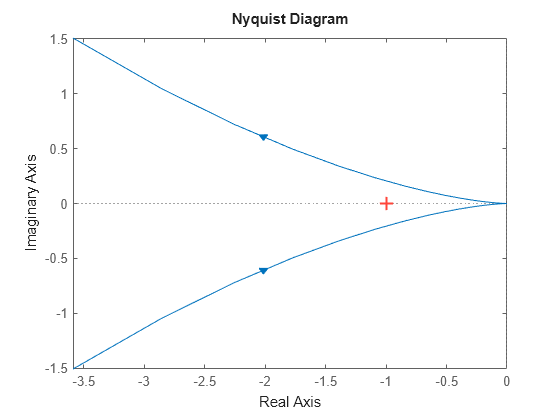 MATLAB figure