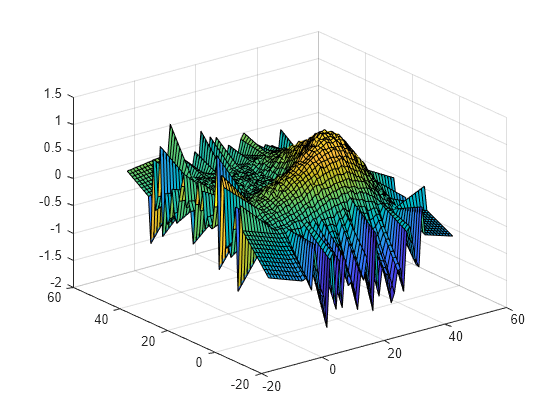 Figure contains an axes object. The axes object contains an object of type surface.