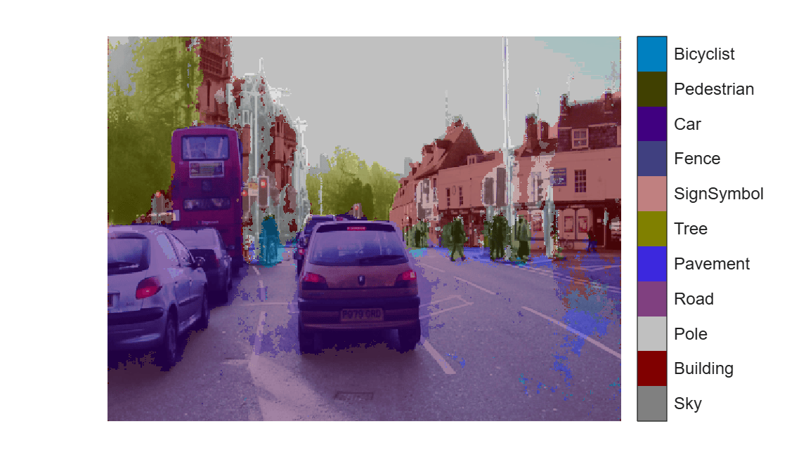 Figure contains an axes object. The hidden axes object contains an object of type image.