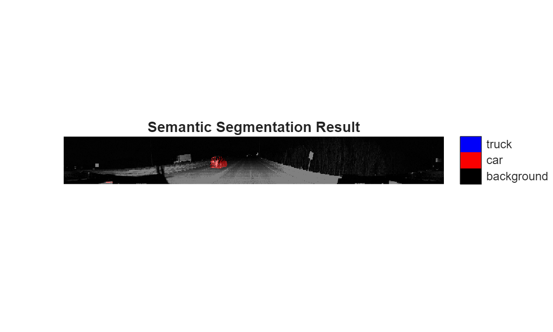 Figure contains an axes object. The hidden axes object with title Semantic Segmentation Result contains an object of type image.