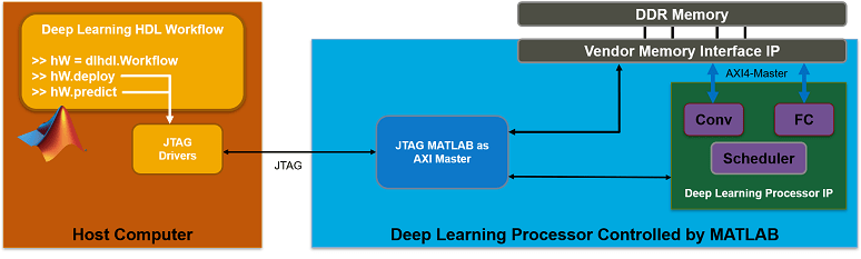 JTAG_connection.png