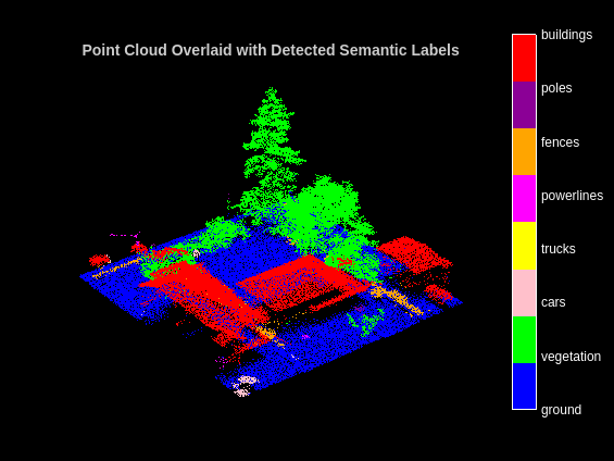 Aerial Lidar Semantic Segmentation Using PointNet++ Deep Learning