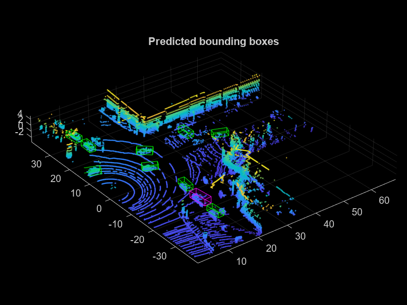 Code Generation for Lidar Object Detection Using PointPillars Deep Learning