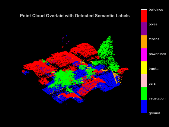 Code Generation for Aerial Lidar Semantic Segmentation Using PointNet++ Deep Learning