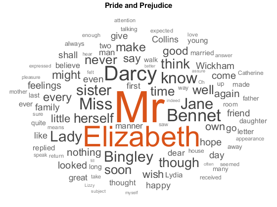 It think to have received. Pride and Prejudice Vocabulary. Taking attention. Pride and Prejudice logo.