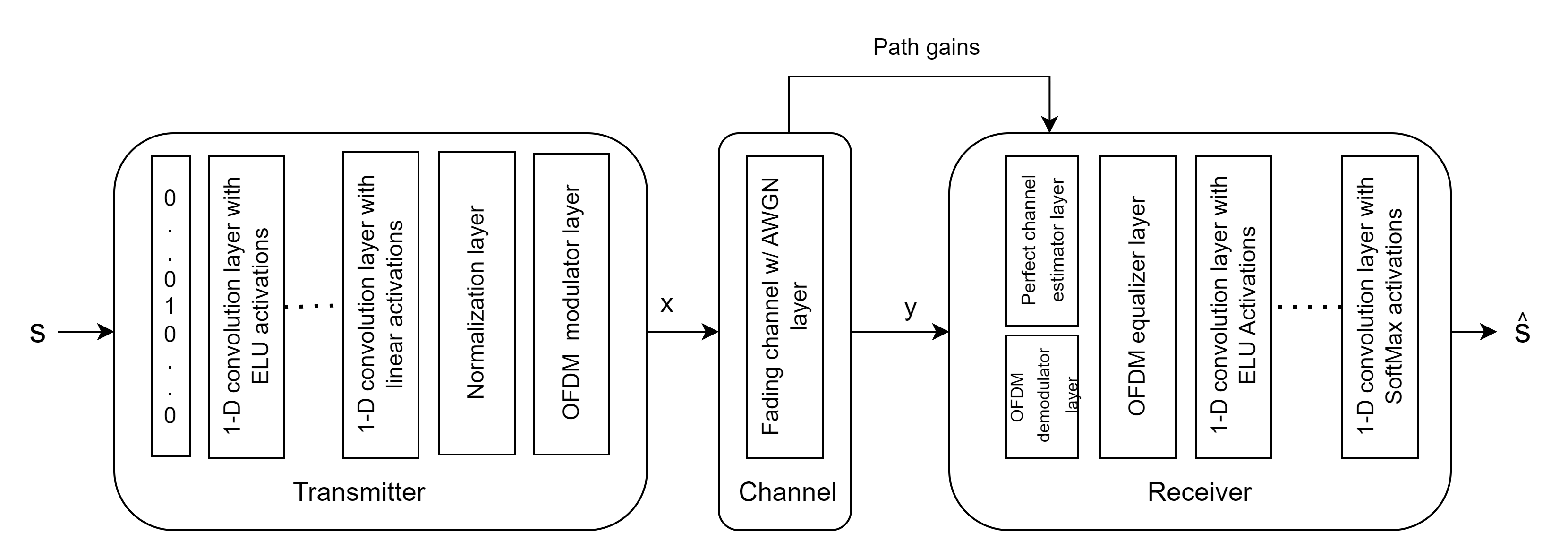 autoencoder_ofdm_equalizer.png