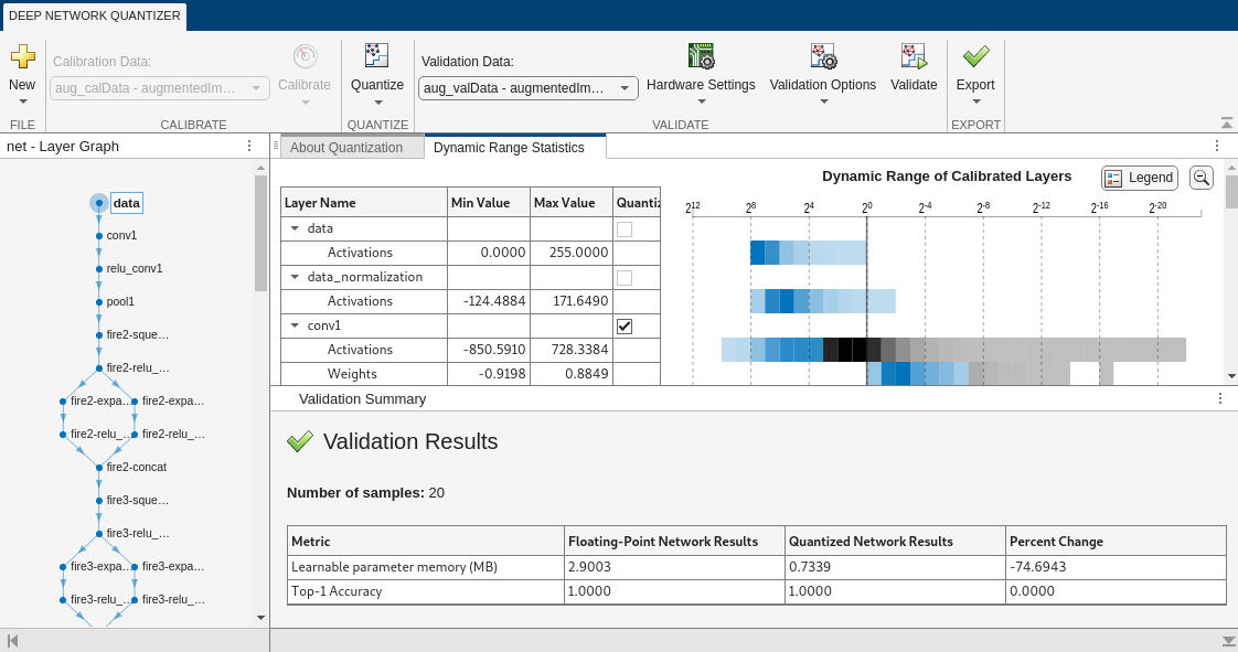 Deep Network Quantizer validation