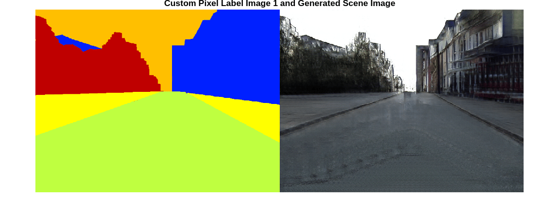 Figure contains an axes object. The axes object with title Custom Pixel Label Image 1 and Generated Scene Image contains an object of type image.