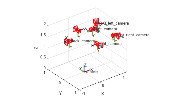 Figure contains an axes object. The axes object with xlabel X, ylabel Y contains 109 objects of type line, text, patch.