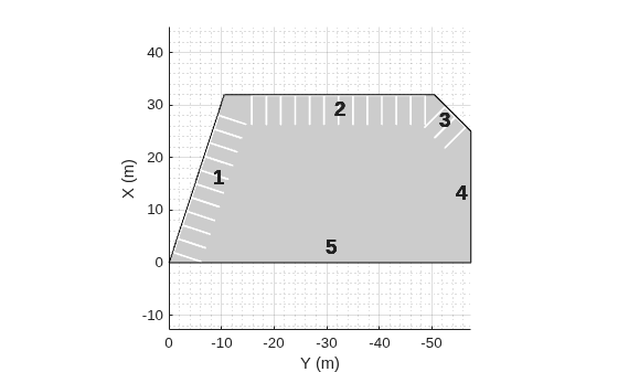 Figure contains an axes object. The axes object with xlabel X (m), ylabel Y (m) contains 23 objects of type text, patch, line.