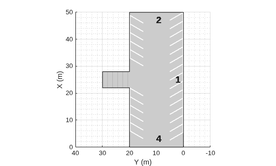 Figure contains an axes object. The axes object with xlabel X (m), ylabel Y (m) contains 15 objects of type text, patch, line.