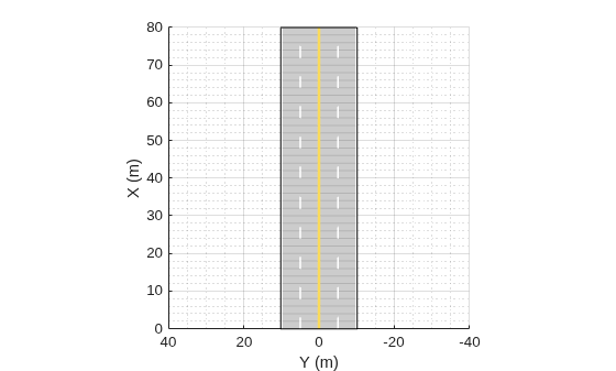 Figure contains an axes object. The axes object with xlabel X (m), ylabel Y (m) contains 3 objects of type patch, line.