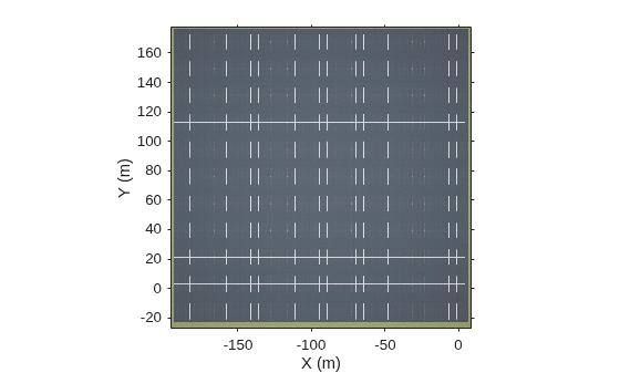 Figure contains an axes object. The axes object with xlabel X (m), ylabel Y (m) contains an object of type image.