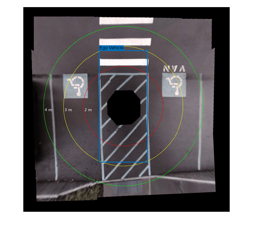 Figure contains an axes object. The hidden axes object contains an object of type image.