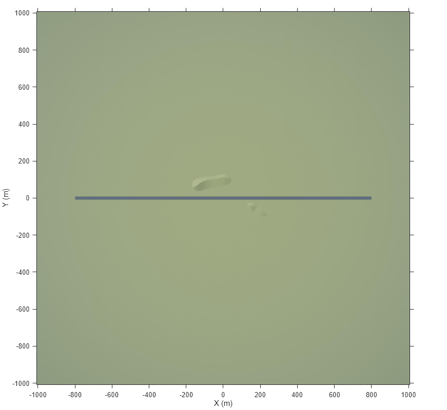 Figure contains an axes object. The axes object with xlabel X (m), ylabel Y (m) contains an object of type image.