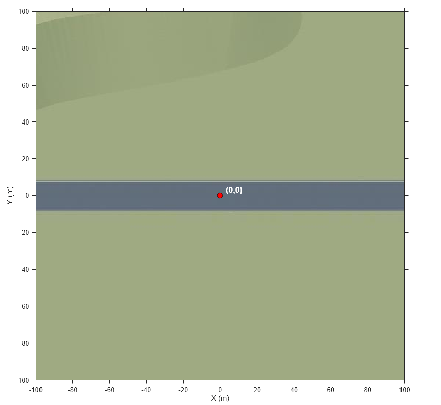 Figure contains an axes object. The axes object with xlabel X (m), ylabel Y (m) contains 3 objects of type image, line, text. One or more of the lines displays its values using only markers