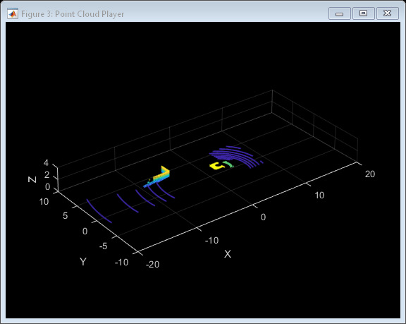 Figure Point Cloud Player contains an axes object. The axes object with xlabel X, ylabel Y contains an object of type scatter.