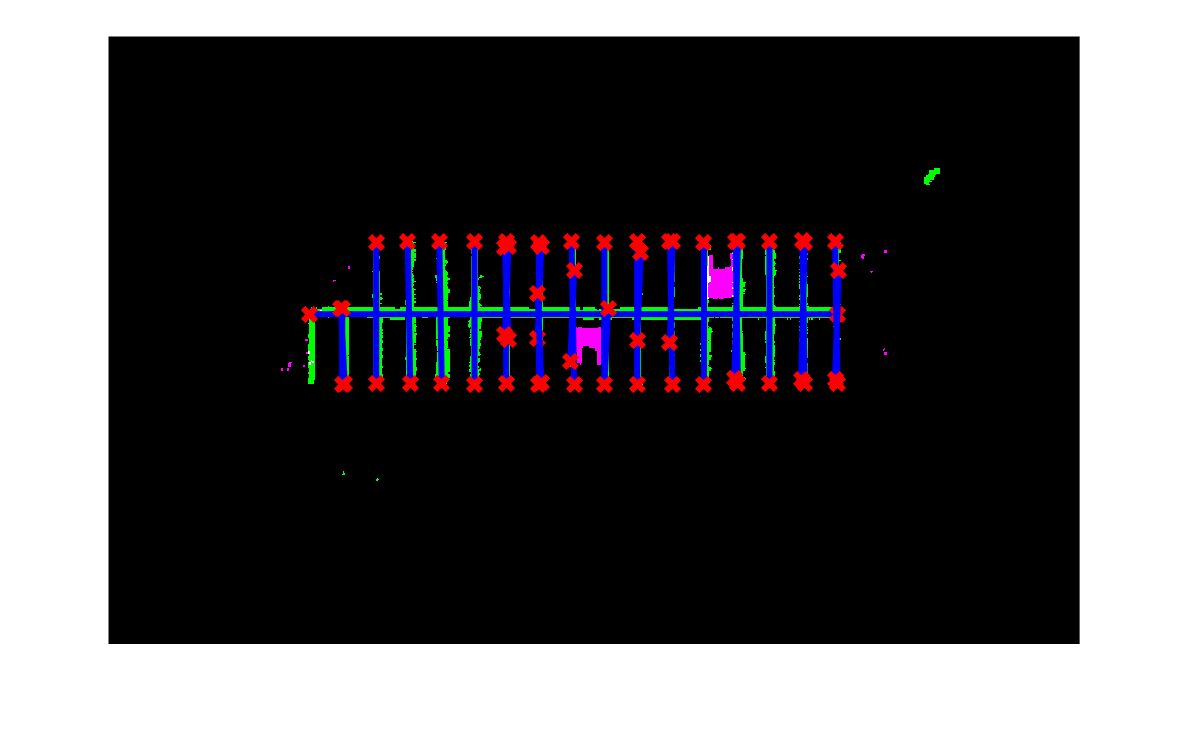 Figure contains an axes object. The axes object contains 76 objects of type image, line.