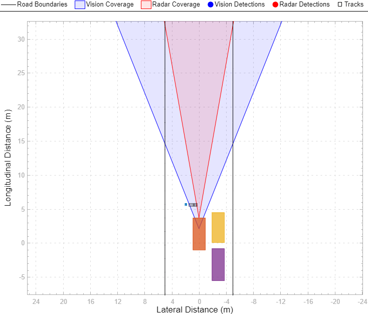 Simulatore di Giroscopi in MATLAB « Wirgilio